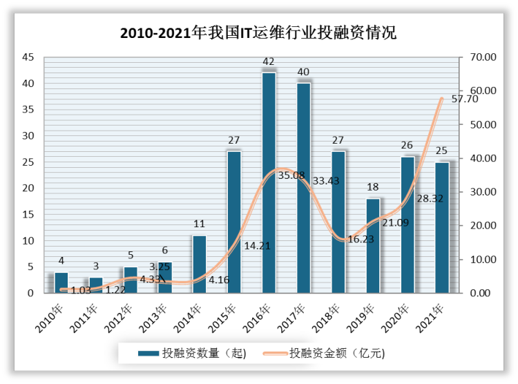 it運維外包公司_it外包運維 收費標(biāo)準(zhǔn)_pc運維外包