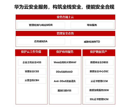 組織級運維服務目錄_應急指揮系統運維服務_服務器運維技術