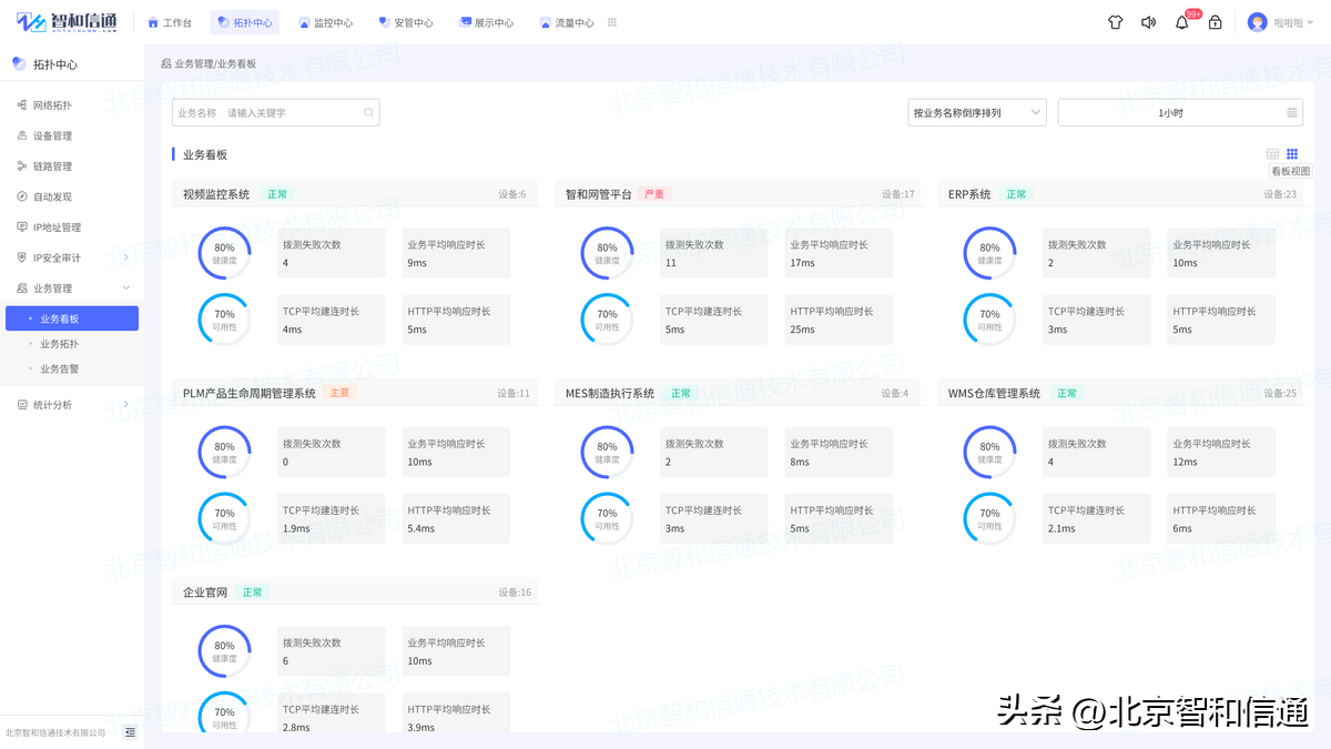 it 運維管理_it運維技術_it技術支持和運維有區別嗎