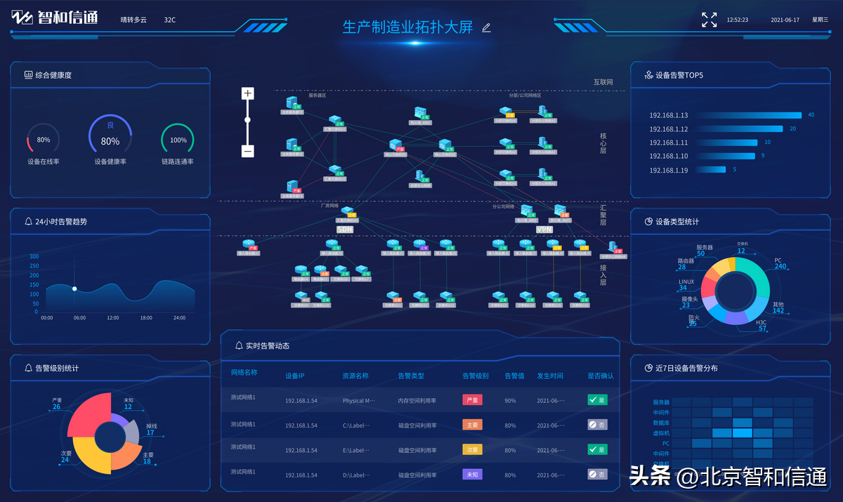 it 運維管理_it運維技術_it技術支持和運維有區別嗎