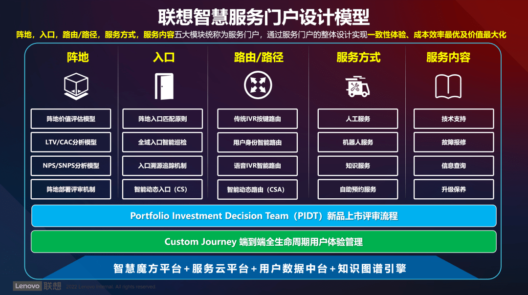 網站運維外包收費標準_pc運維外包_it運維外包 排行