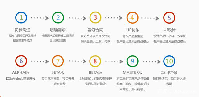 北京it外包服務公司選北京信誠xcitbm便宜_it技能外包_青島it外包